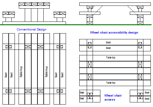 wheelchair accessible large picnic tables design
